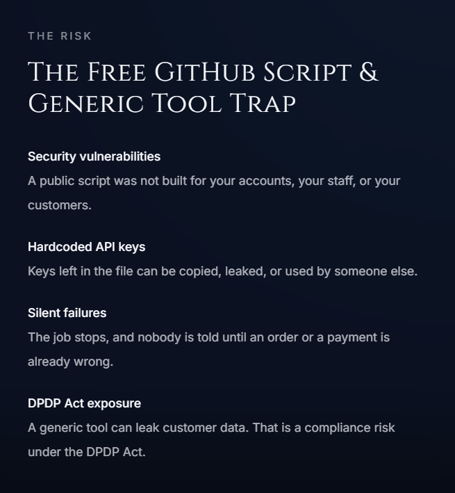 The risk. The Free GitHub Script and Generic Tool Trap. Security vulnerabilities: a public script was not built for your accounts, your staff, or your customers. Hardcoded API keys: keys left in the file can be copied, leaked, or used by someone else. Silent failures: the job stops, and nobody is told until an order or a payment is already wrong. DPDP Act exposure: a generic tool can leak customer data. That is a compliance risk under the DPDP Act.